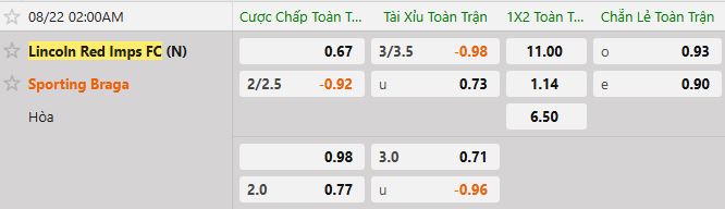 Soi kèo tài xỉu cả trận Lincoln Red Imps vs SC Braga