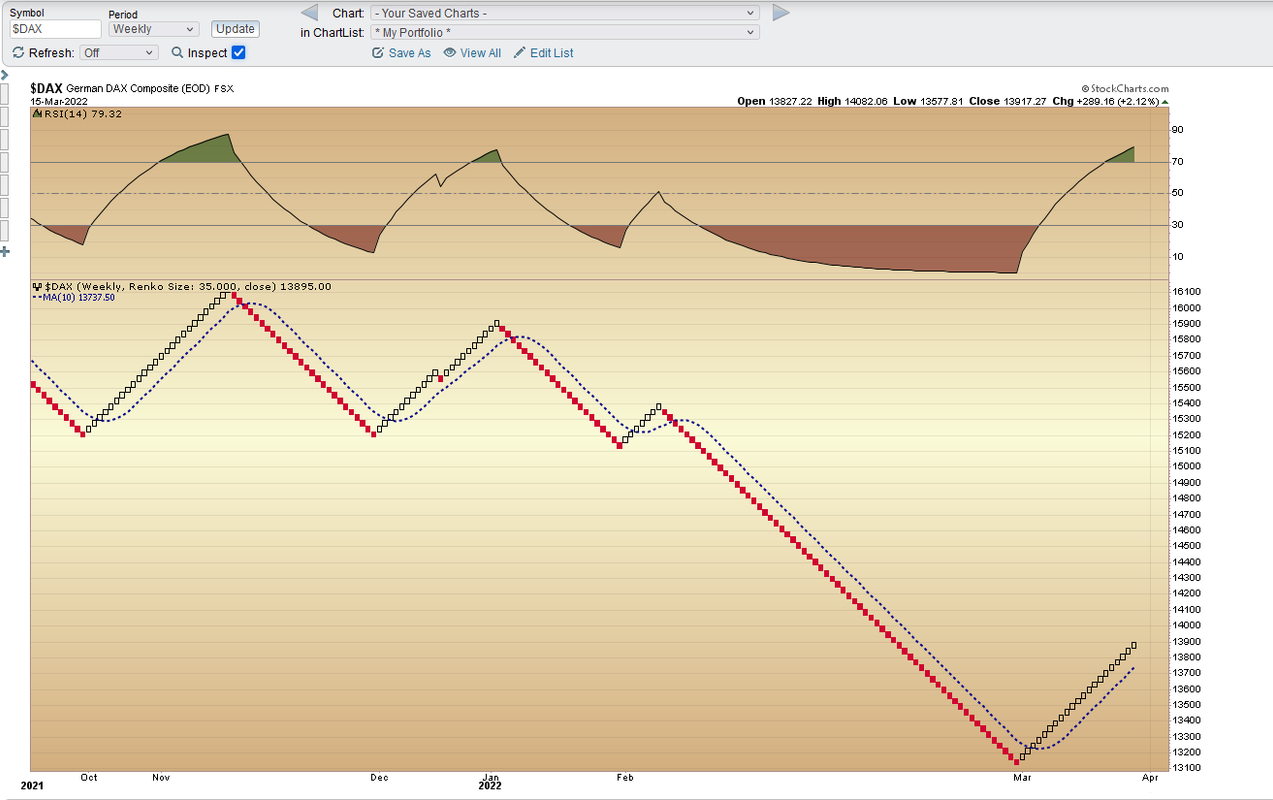 dax renko