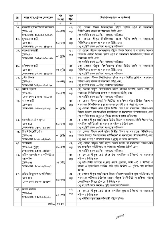 Rural-Development-Academy-Jamalpur-Recruitment-Notice-2025-PDF-3