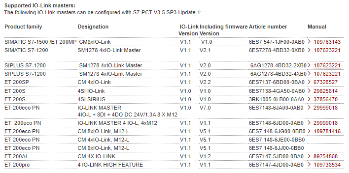 Port Configuration Tool S7-PCT V3.5 SP2 Upd3 Port Configuration Tool S7-PCT V3.5 SP2 Upd3