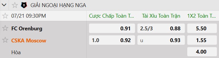 Tỷ lệ kèo FC Orenburg vs CSKA Moscow