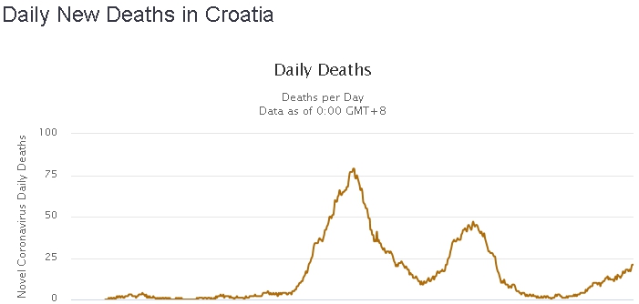 DNEVNI UPDATE epidemiološke situacije  u Hrvatskoj  Screenshot-580
