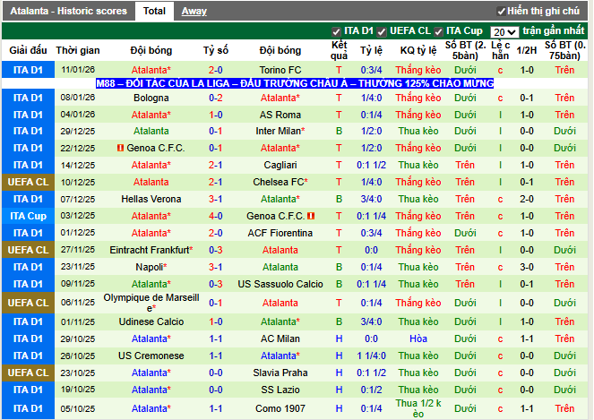 Phong độ gần đây Atalanta