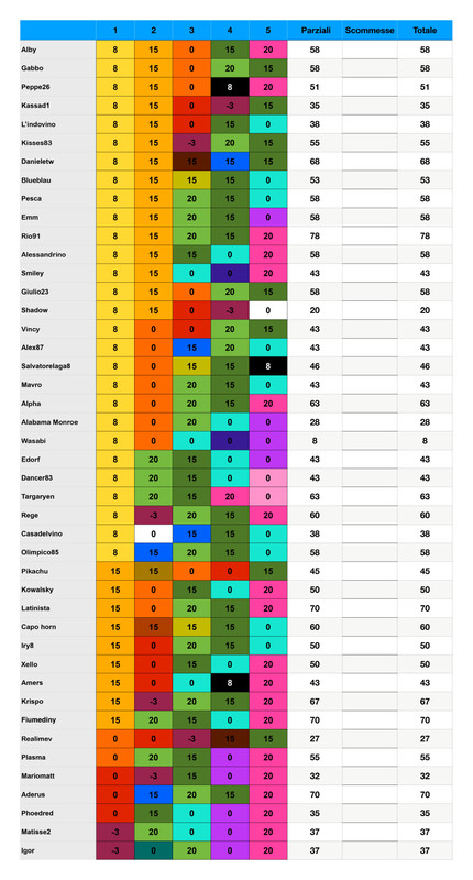 Punteggi team _page-0001 (4)