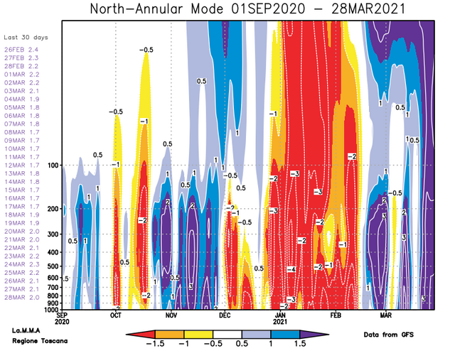 gfs-nam-web-1.png