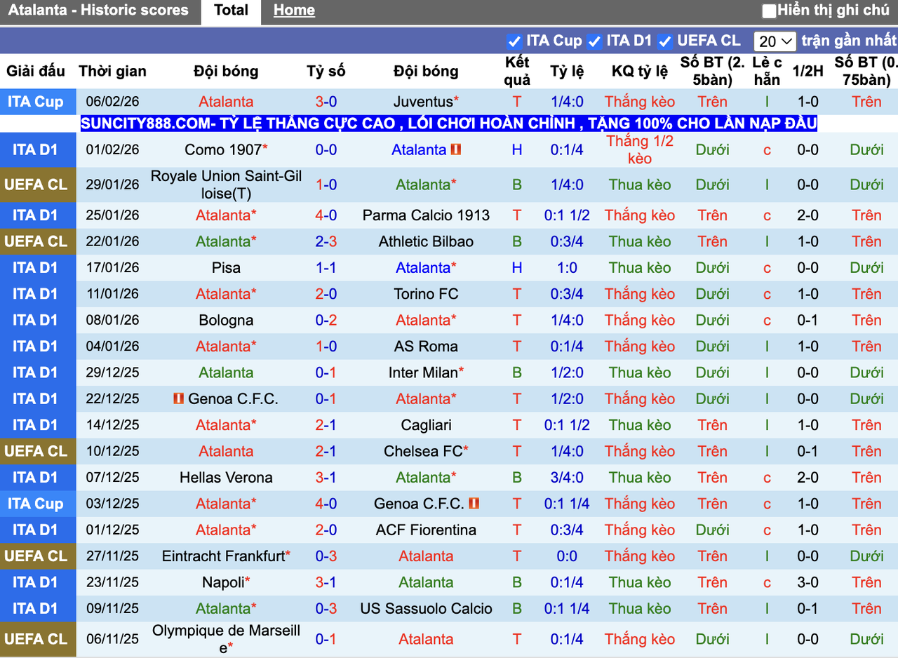 Phong độ Atalanta