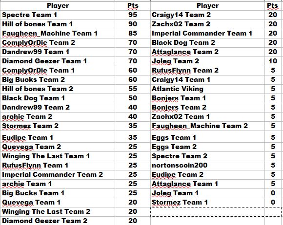 Leaderboard-Sun-Nov-21-2021.jpg