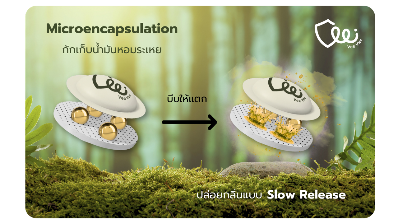 Microencapsulation Technology