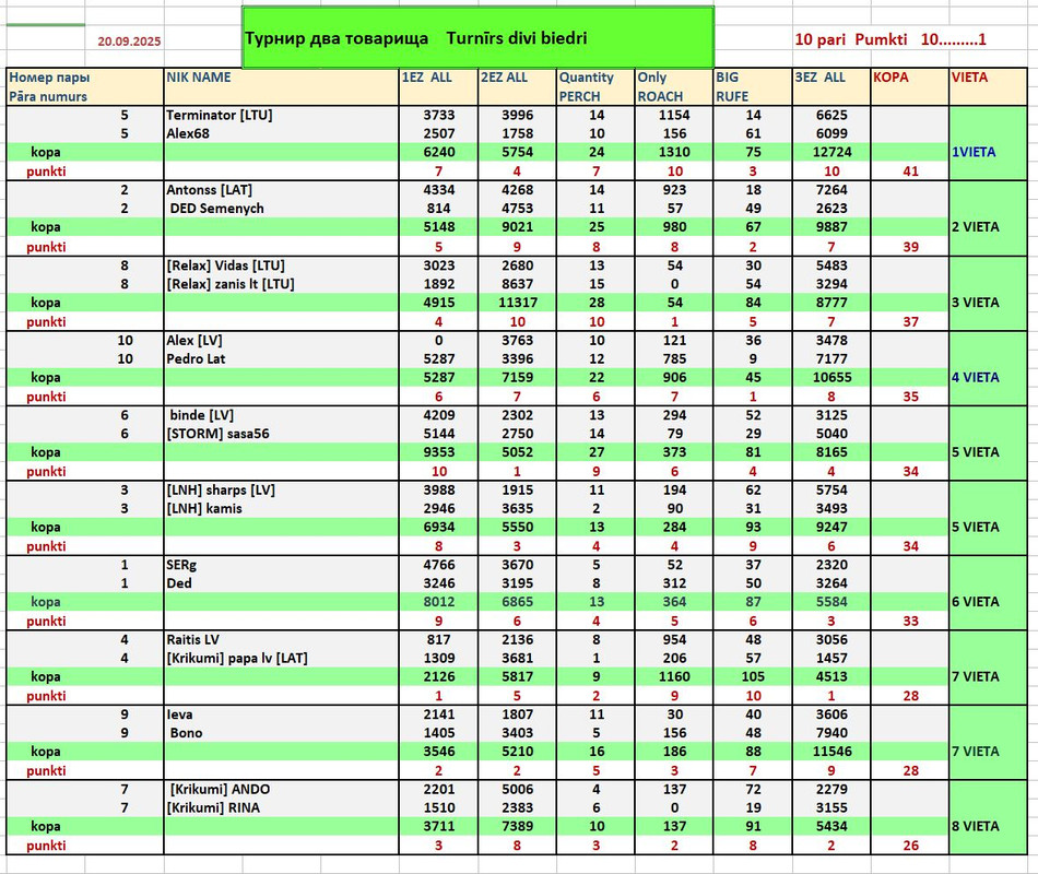 Скриншот 21-09-2025 113724