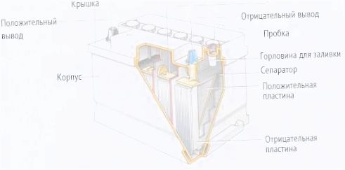 какая должна быть плотность электролита