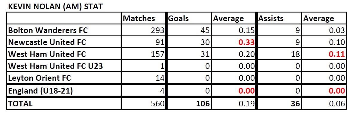 List of Footballers that has amazing stat - Page 4 Nolan-Stat-190806
