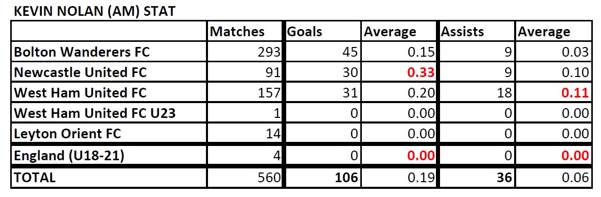  List of Footballers that has amazing stat - Page 4 Nolan-Stat-190806