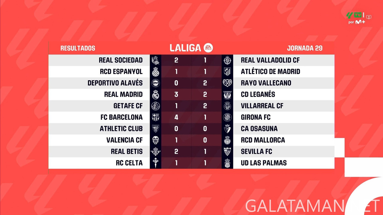 [Image: 20250331-LALIGAES-MD29-HGS-1080-mkv-snap...03-119.jpg]