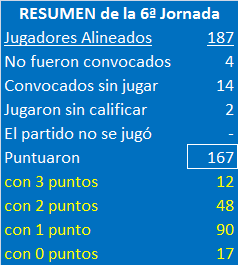 LA LIGA DE LOS SELECCIONADORES (4ª Edición) - Temporada 2024-25 - Página 31 Resumen-J06