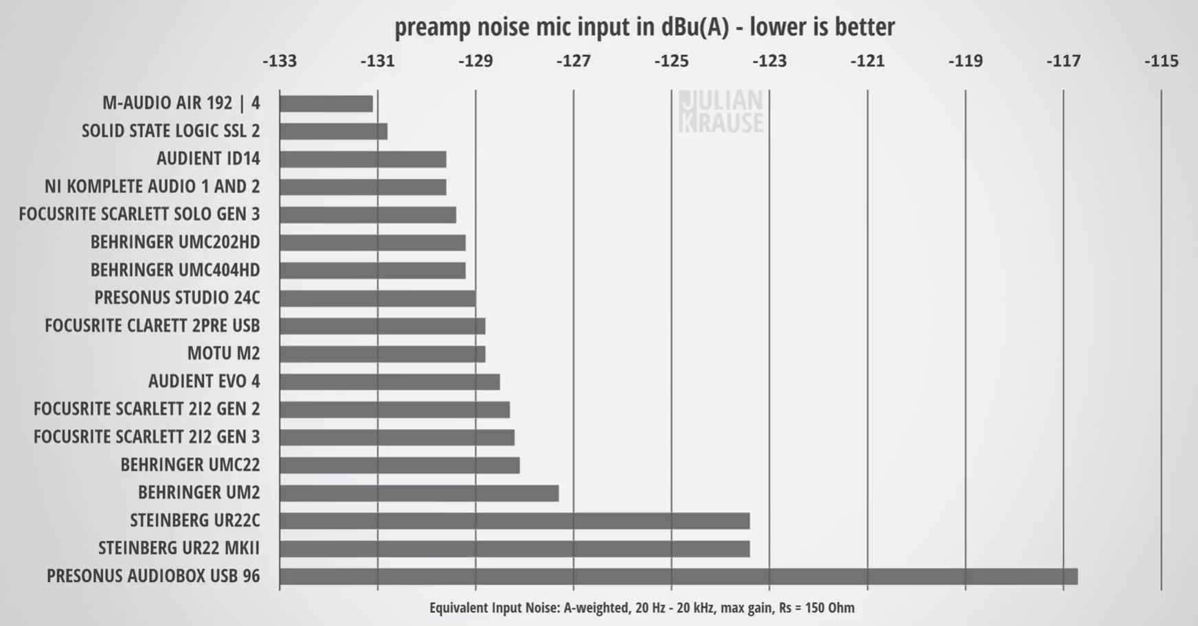 what could cause buzzing from audio interface and mic what could cause buzzing from audio interface and mic