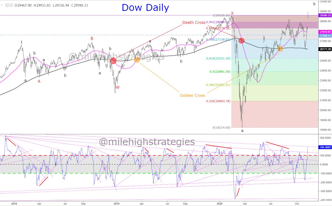 DOW-D-11-09-20.jpg