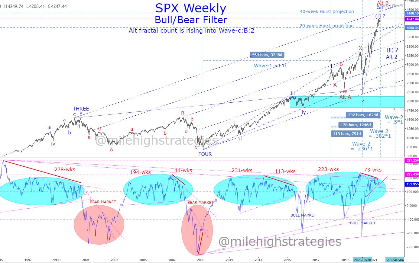 SPX-W-06-13-21-1.jpg