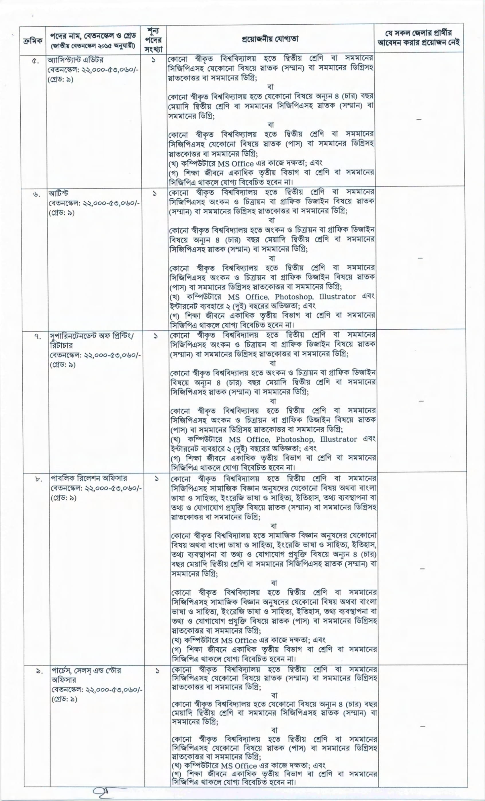 Bangla Academy Job Circular 2022 pdf