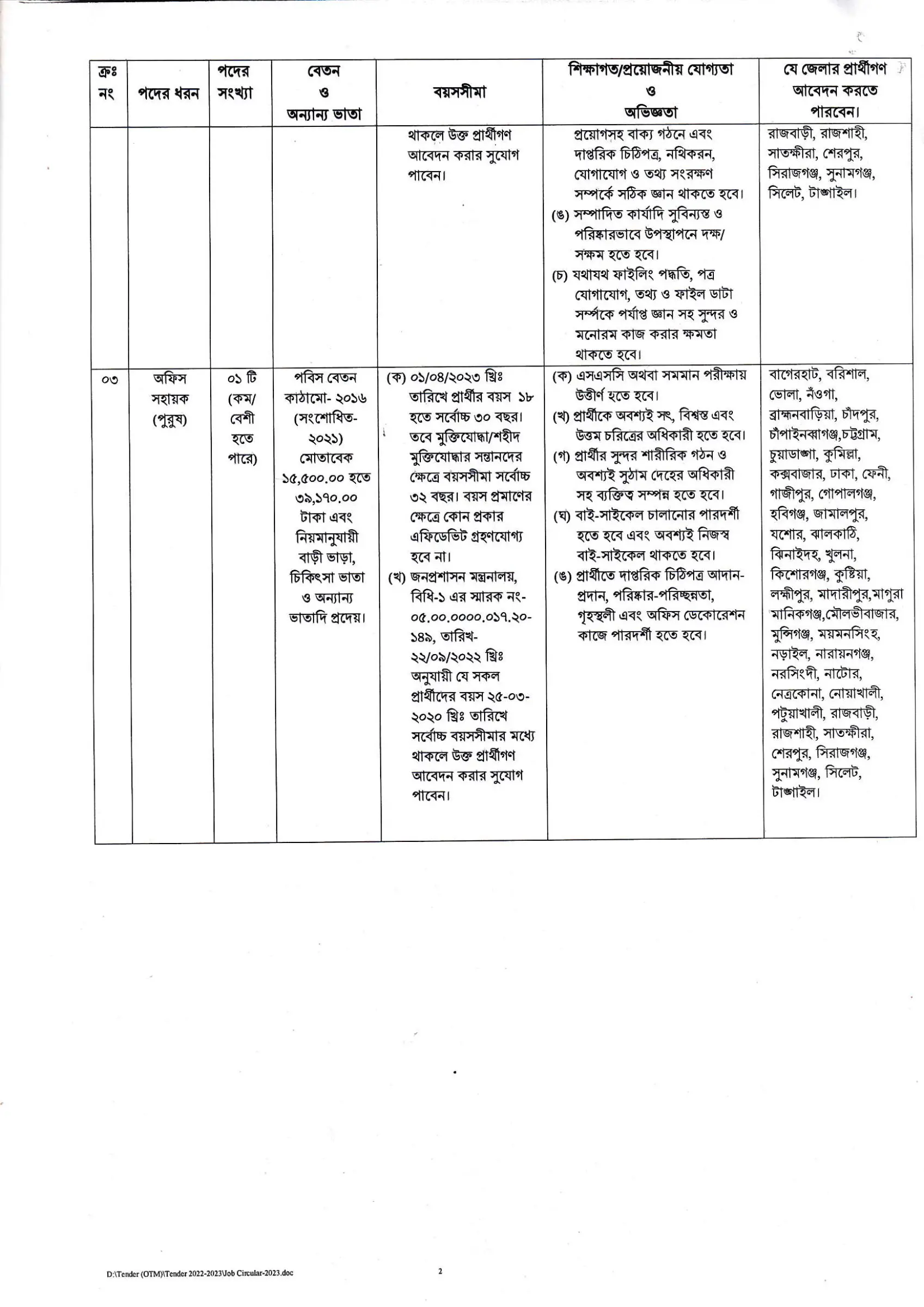 Nilphamari Palli Bidyut Job Circular 2023
