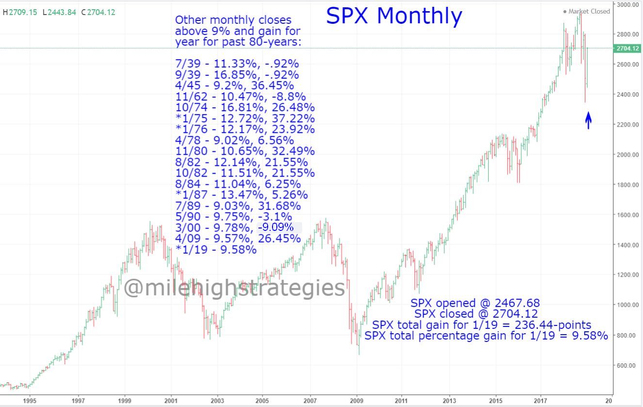 SPX-M-1-31-19.jpg