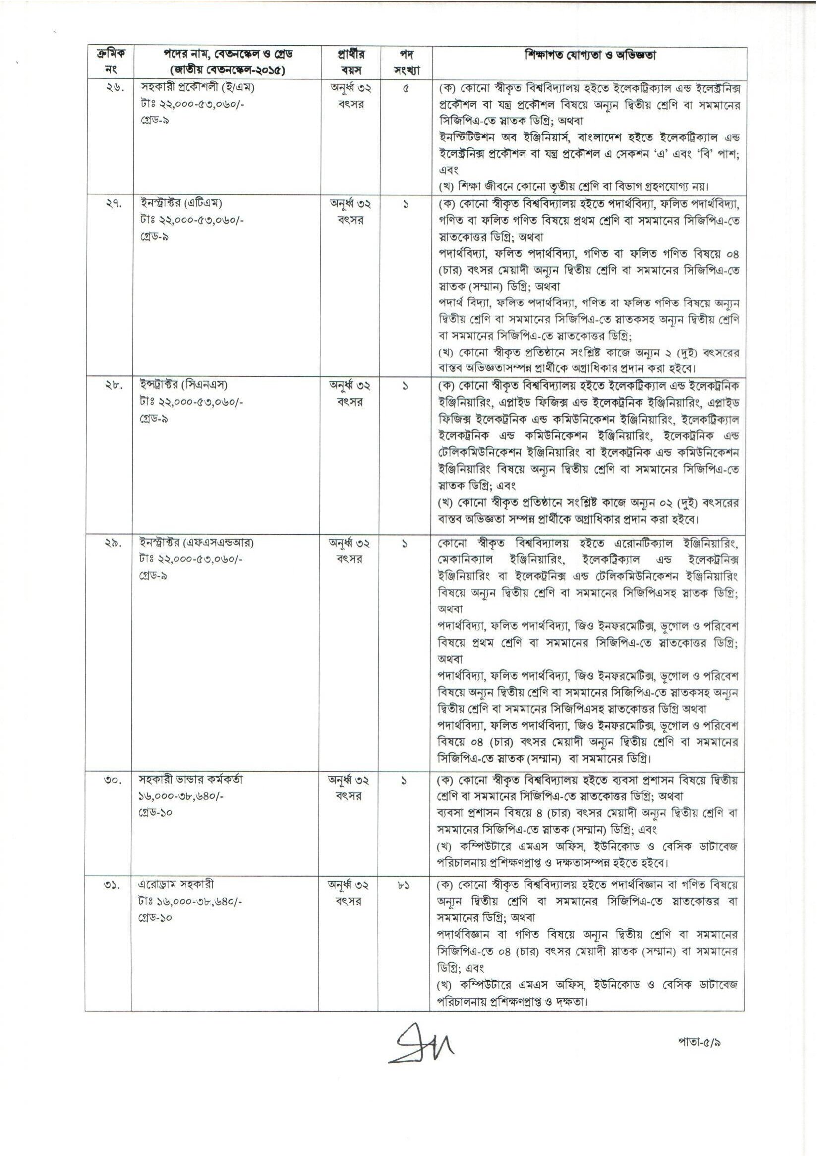 caab.teletalk.com.bd Apply CAAB Job Circular 2026 19 CAAB Job Circular 2026 PDF 5