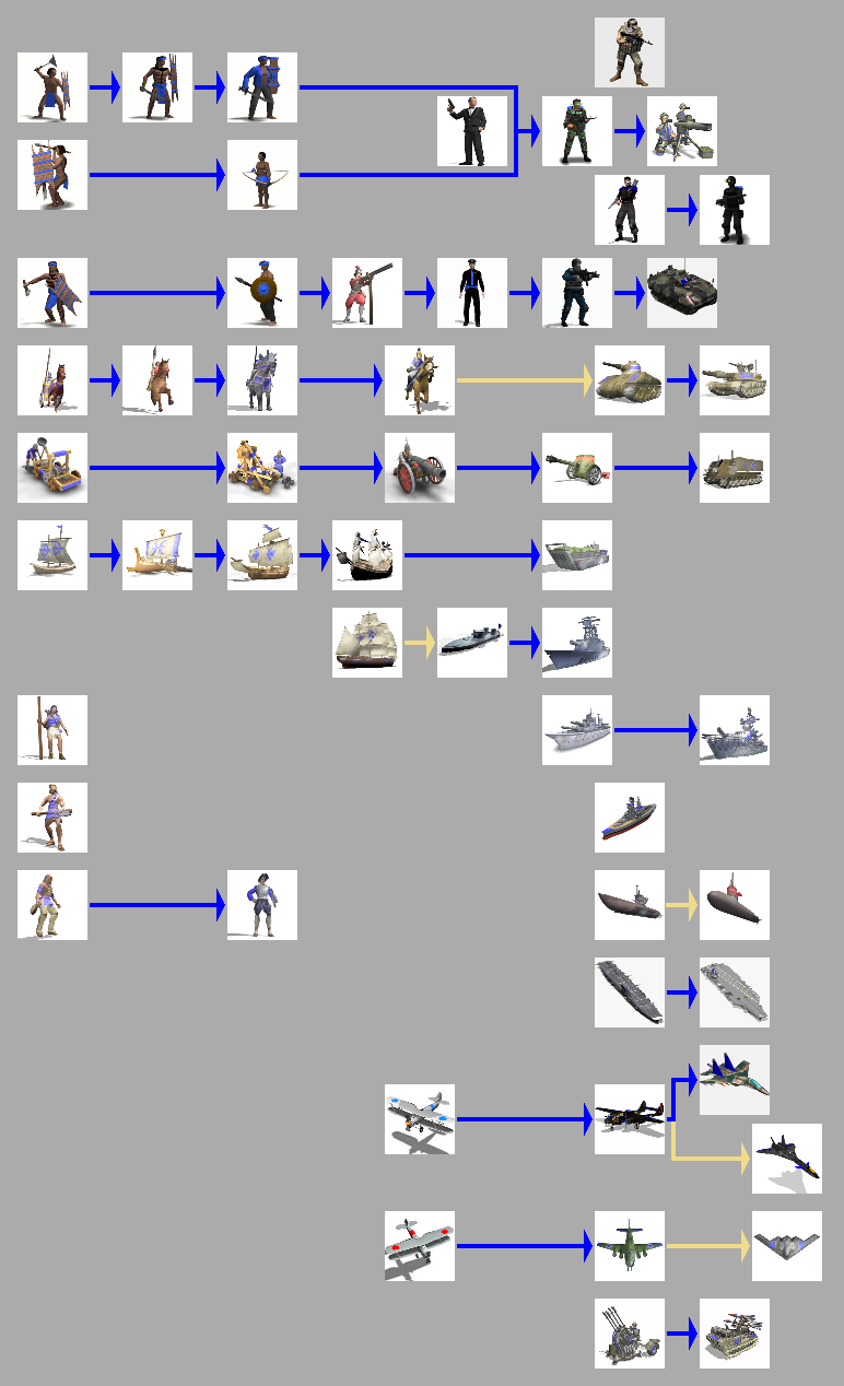 reusunits.png