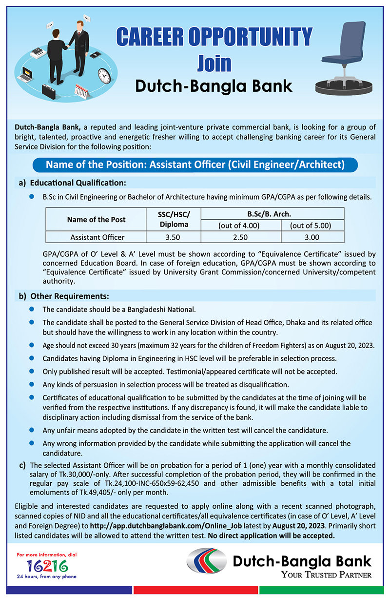 Dutch Bangla Bank Jobs Circular -2023