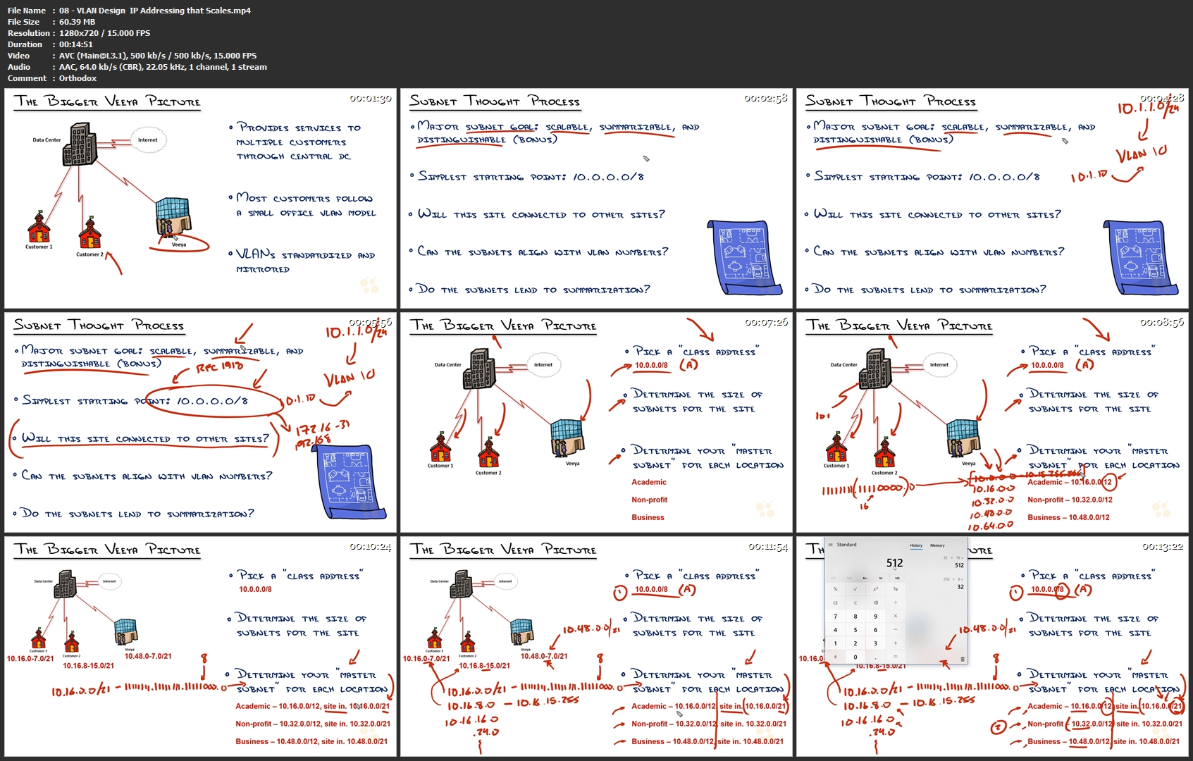 [Image: 08-VLAN-Design-IP-Addressing-that-Scales-mp4.jpg]