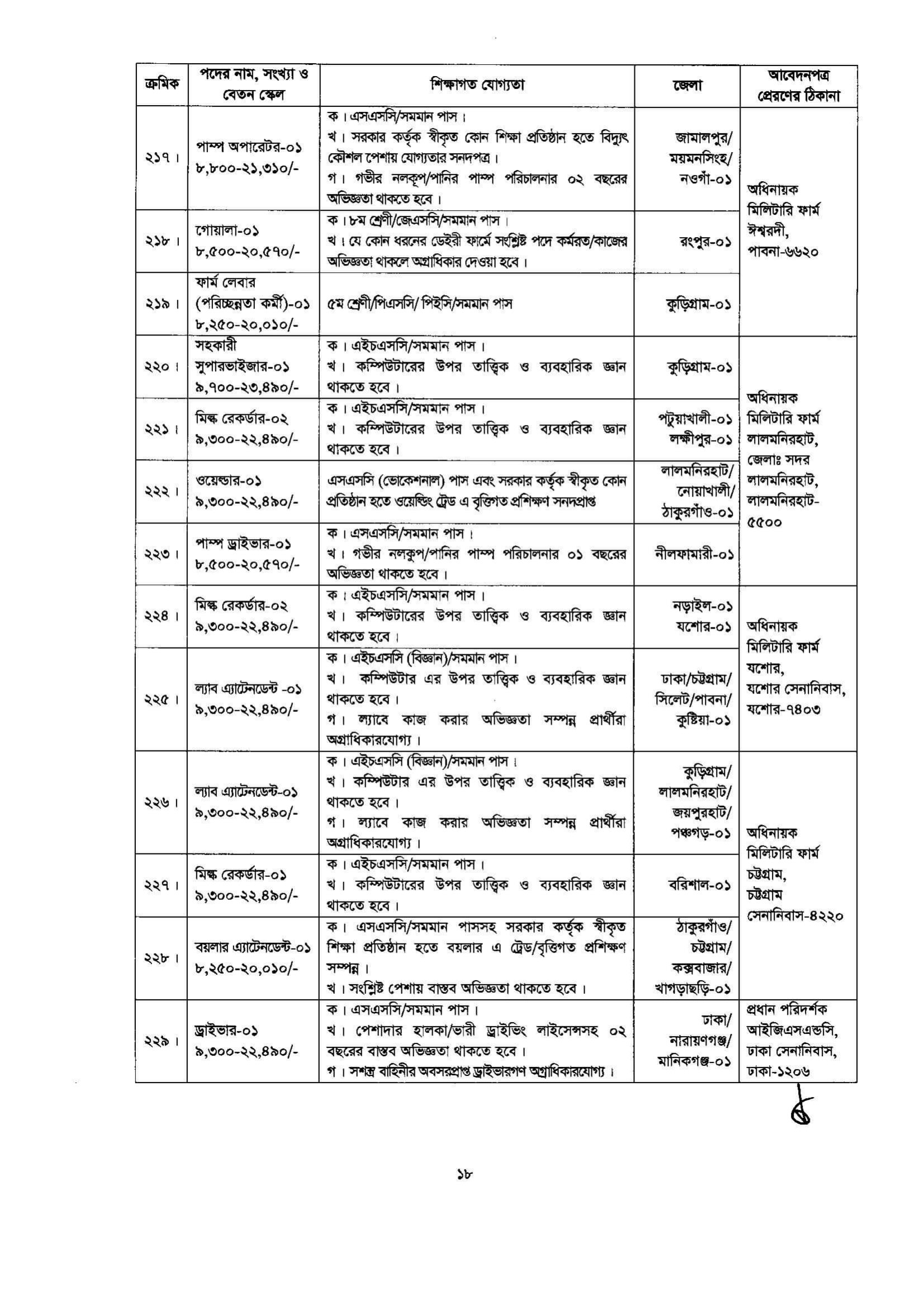 job circular for permanent civilian post 18