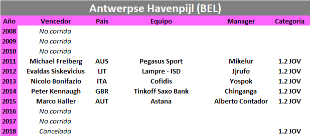 11/08/2019 11/08/2019 Antwerpse Havenpijl BEL 1.2 CUWT JOV Antwerpse-Havenpijl