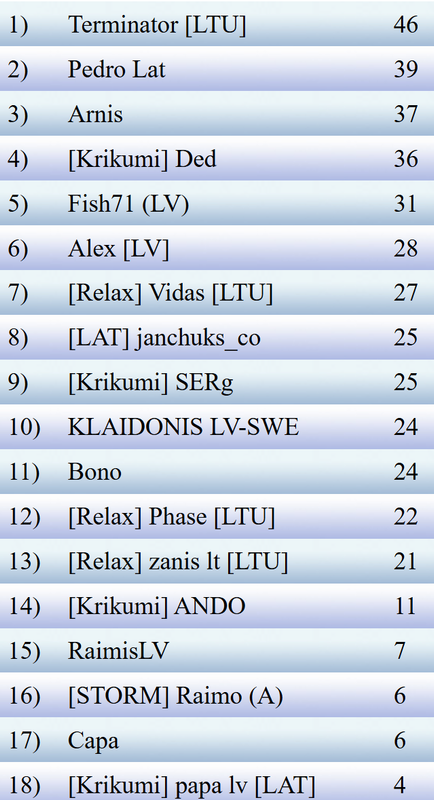 Скриншот 21 12 2025 224757