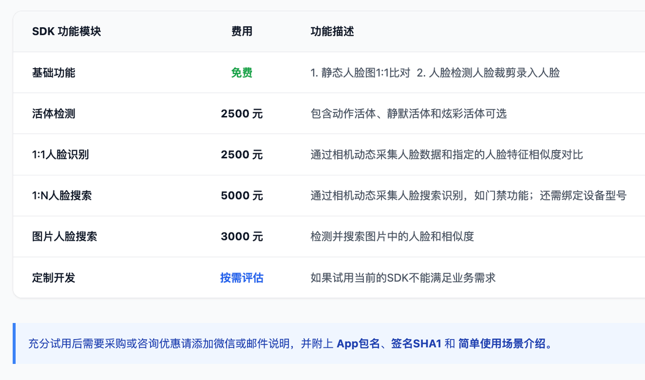 价格