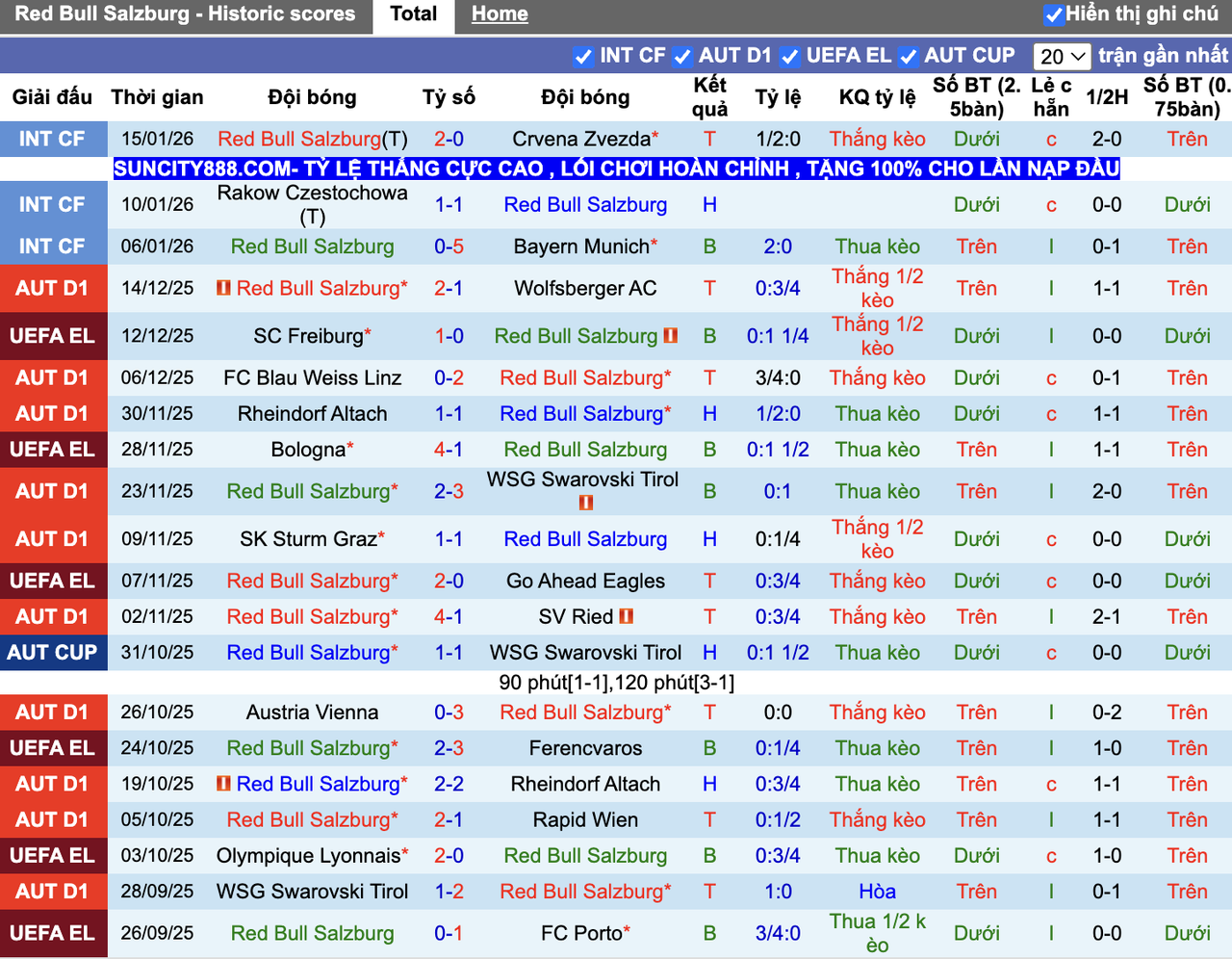 Phong độ Salzburg
