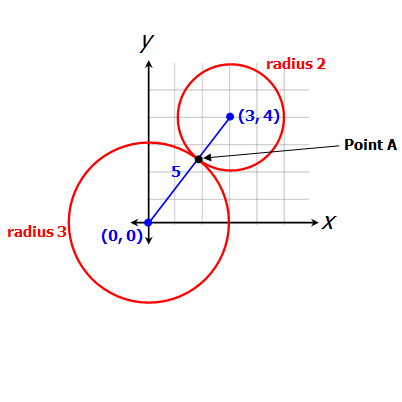 2Cs3