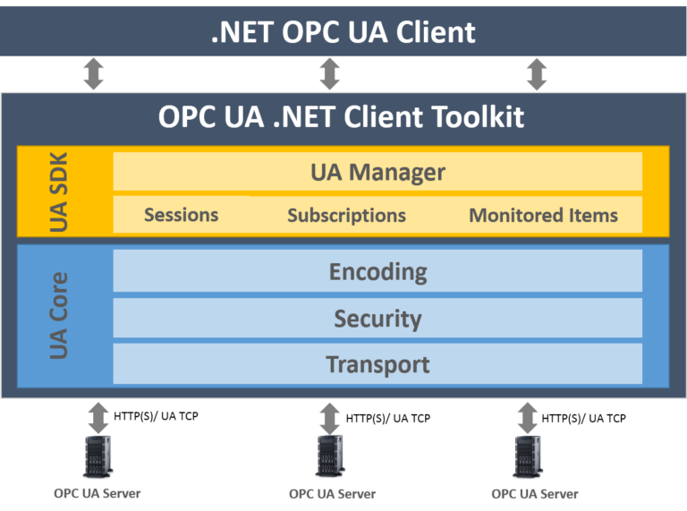 OPC UA Client Toolkit Integration Objects OPC UA Client Toolkit Integration Objects