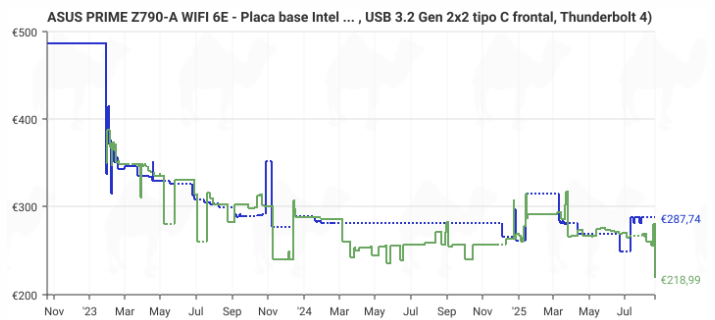 Placa base Asus Prime Z790-A WIFI 6E en oferta | Placa base DDR5 y PCIe 5.0 al mejor precio