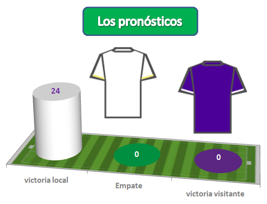 PORRA AL PARTIDO DE LA JORNADA (8ª Edición) TEMP. 2019-20 (1ª parte - CERRADO) - Página 4 Signos-02