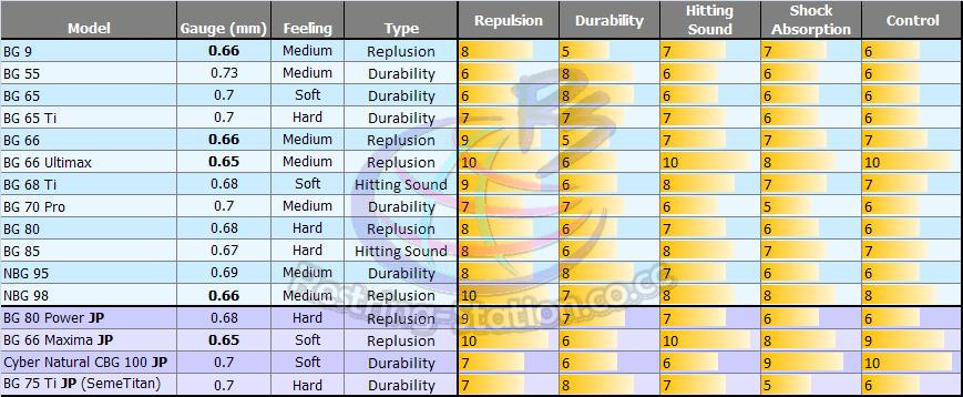 yonex-strings.jpg