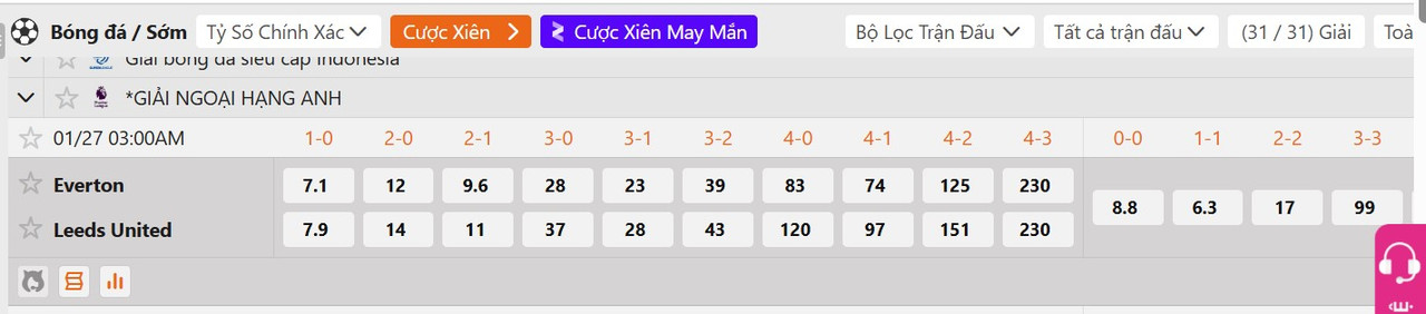 Tỷ lệ tỷ số chính xác Everton vs Leeds