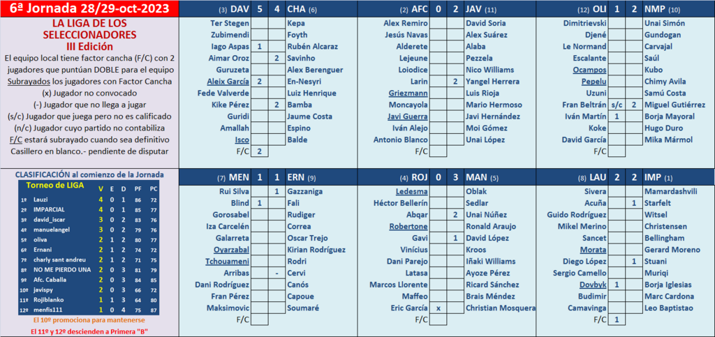 Seleccionadores - 6ª Jornada - Página 2 Marcador-06-A