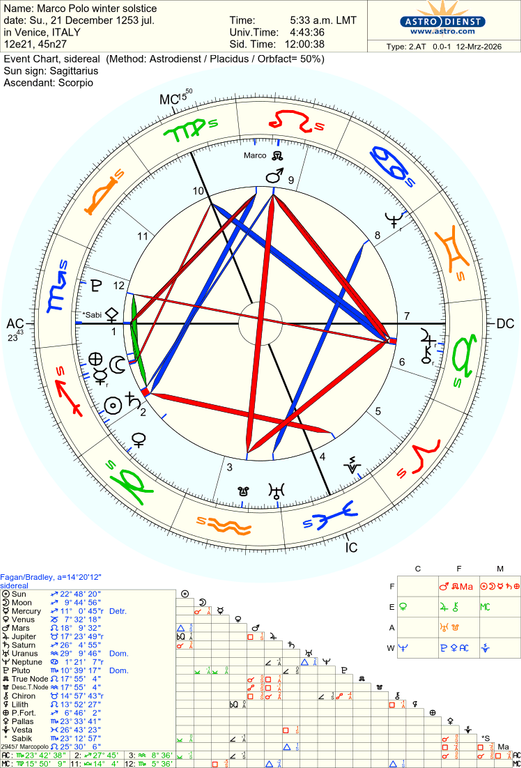 astro 2at marco polo winter solstice 68242 566278