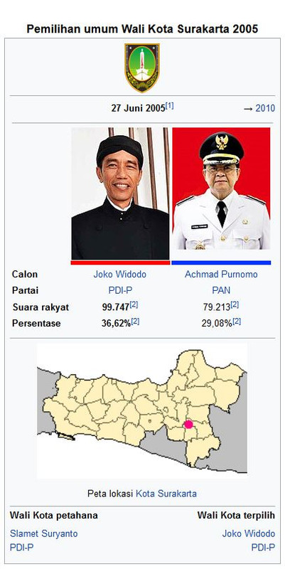 Pilkada Solo 2005