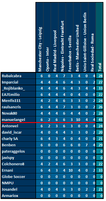 CHAMPIONS - Cuartos de Final Vuelta - Página 2 Resultados02-10