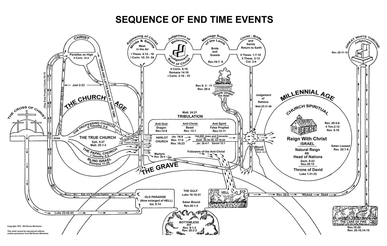 End-Time-Chart-reduced.jpg