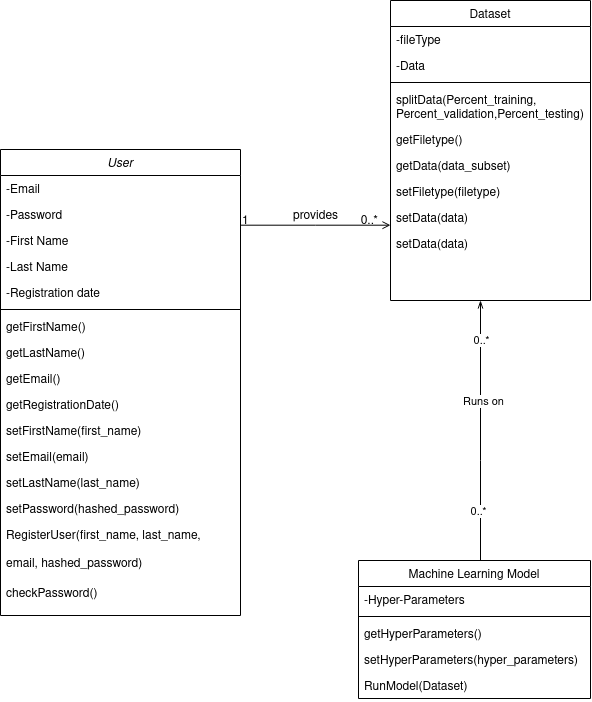 Class diagram loading...