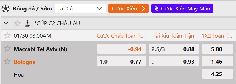 Tỷ lệ kèo Maccabi Tel Aviv vs Bologna