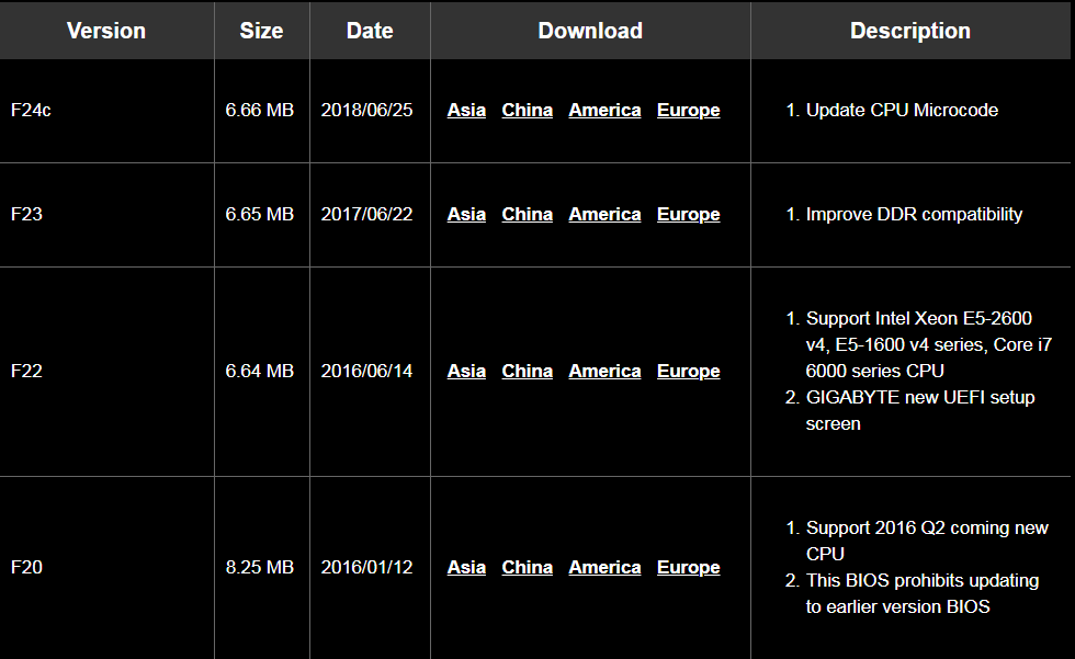 X99-UD4 Biosas iš gygabite svetainės