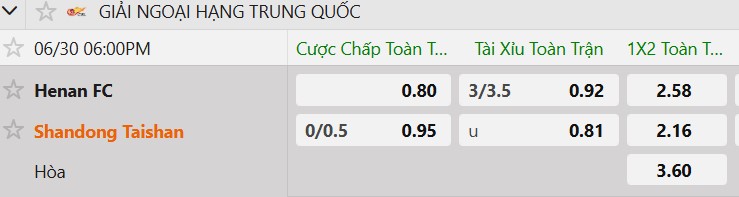 Tỷ lệ kèo JianYe Hà Nam vs Luneng Sơn Đông