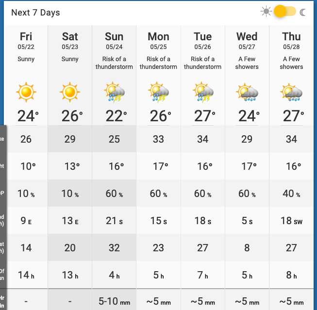 Barrie-Ontario-7-Day-Weather-Forecast-The-Weather-Network.png