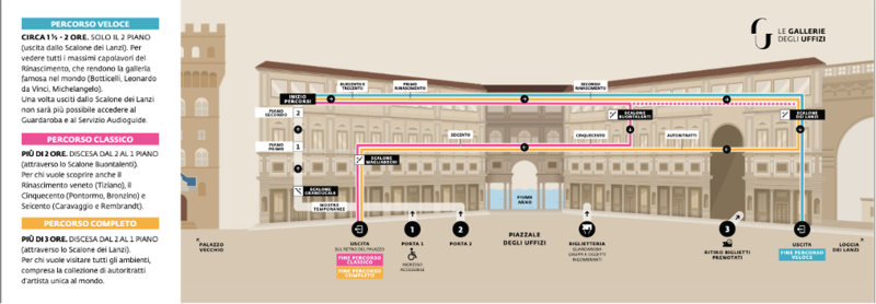 Galleria degli Uffizi - Perugia y Florencia en mayo de 2024 (2)